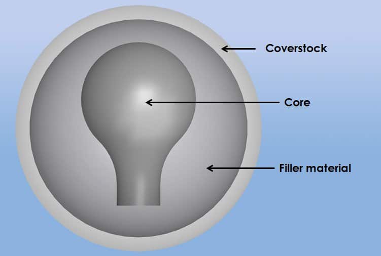 Bowling Ball Components