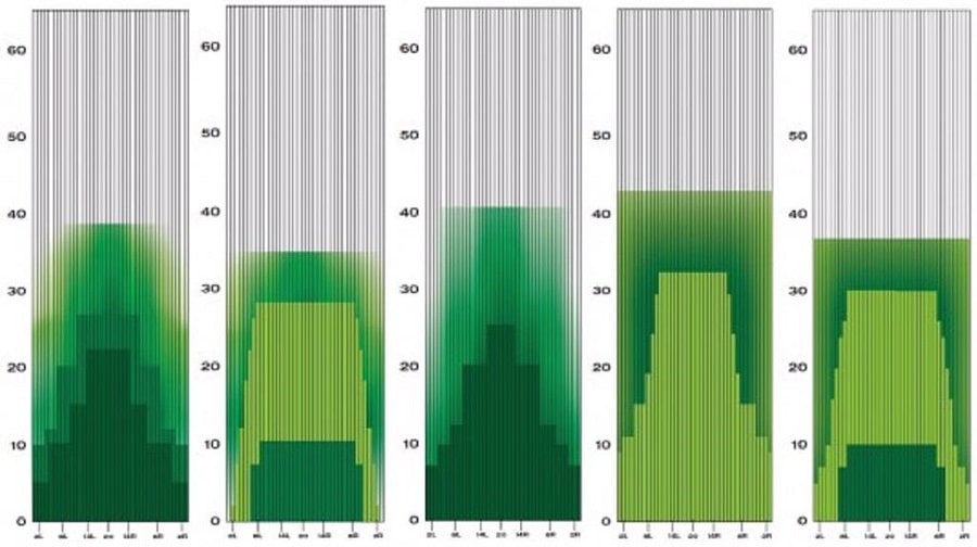 Bowling Oil Patterns