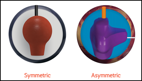 Types of Bowling Ball Cores