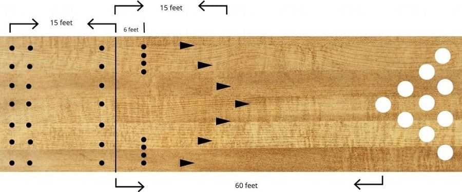 How Long, Wide, and Thick Are Bowling Lanes