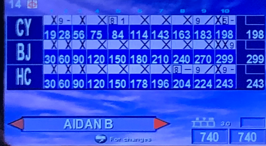 What is a 299 Bowling Score
